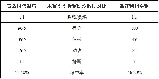如何制定智能篮球训练计划_2