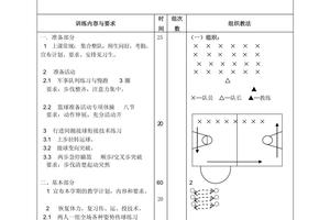篮球训练语言要点有哪些